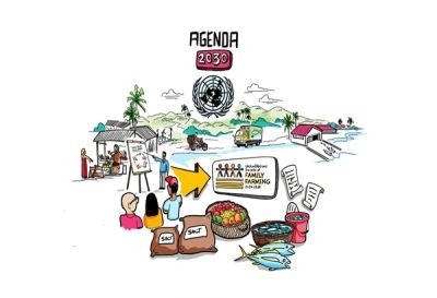 Understanding the public policy cycle model for family farming: The case of Indonesia’s Protection and Empowerment of Fisherpeople, Fish raisers, and Salt farmers (Law No. 7/2016)
